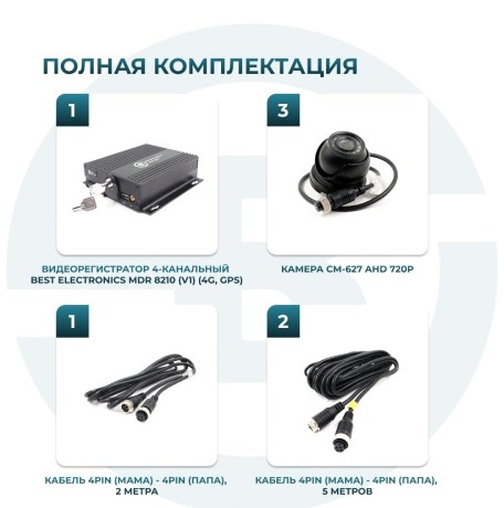 Комплект видеонаблюдения для грузовика (ОНЛАЙН)